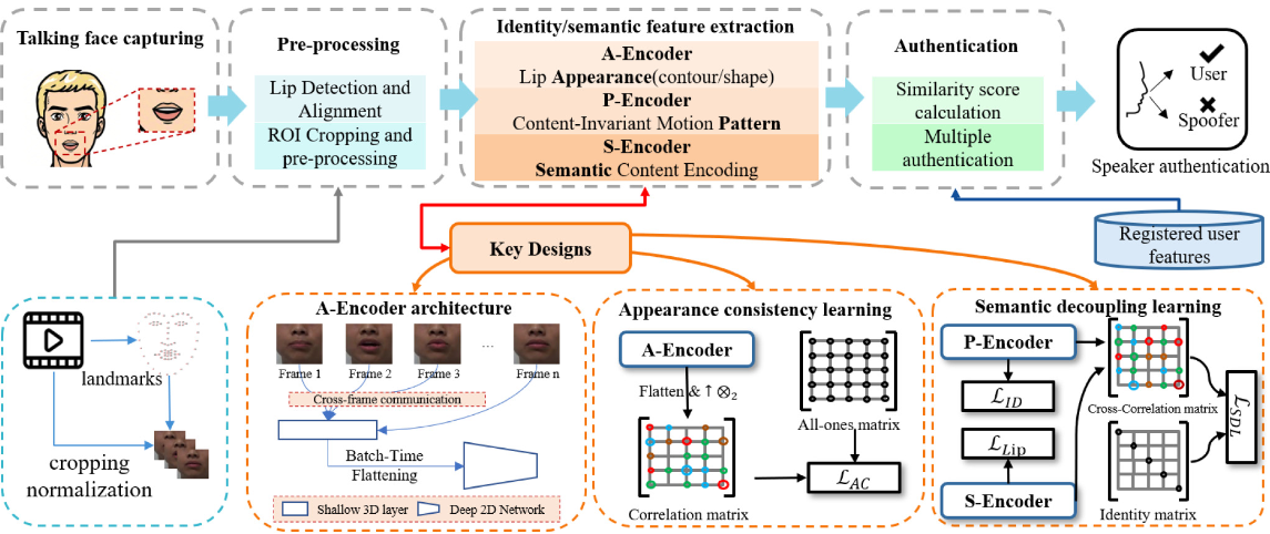 AI Security