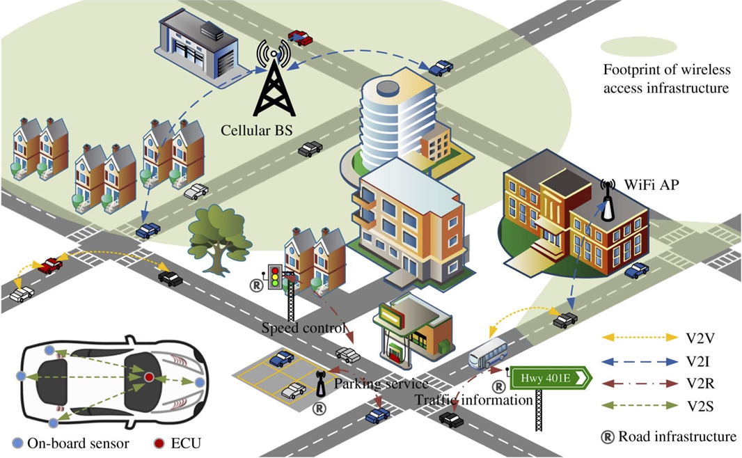 Vehicular Ad-hoc Networks Security